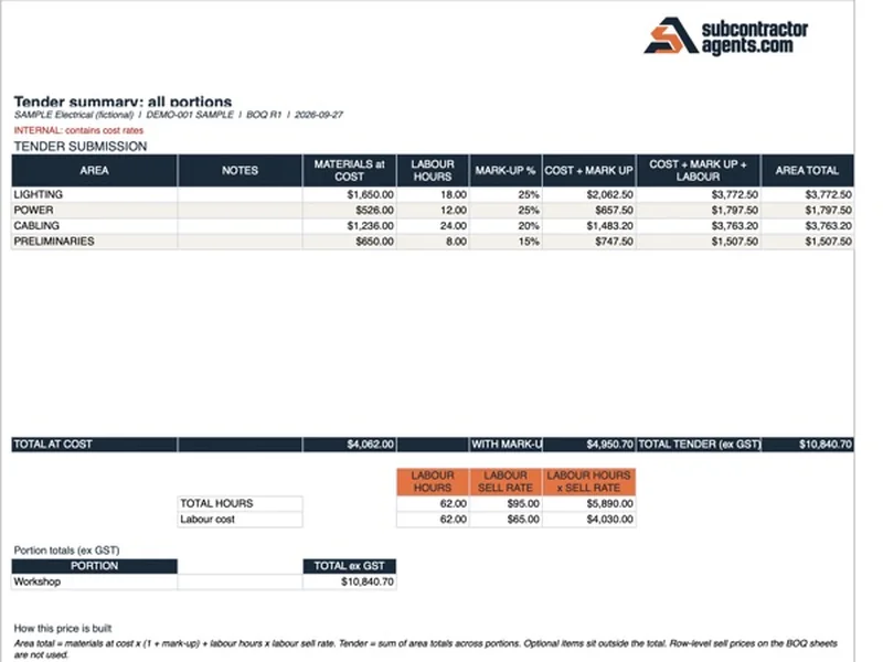 Sample internal pricing workbook with markups and labour hours